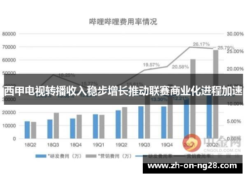西甲电视转播收入稳步增长推动联赛商业化进程加速