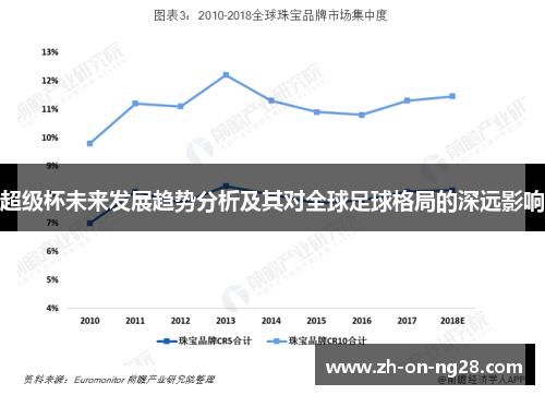 超级杯未来发展趋势分析及其对全球足球格局的深远影响 超级杯未来发展趋势分析及其对全球足球格局的深远影响