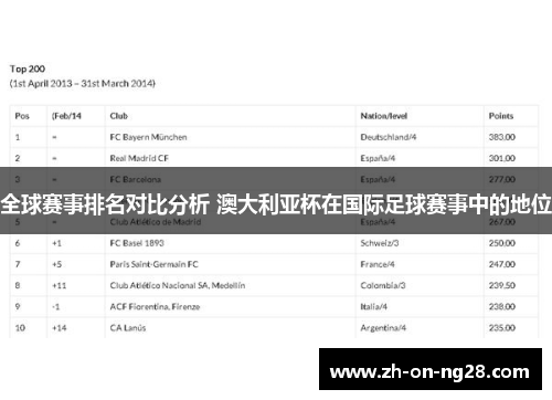 全球赛事排名对比分析 澳大利亚杯在国际足球赛事中的地位