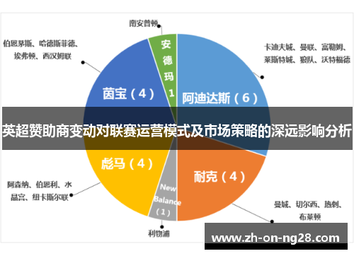 英超赞助商变动对联赛运营模式及市场策略的深远影响分析