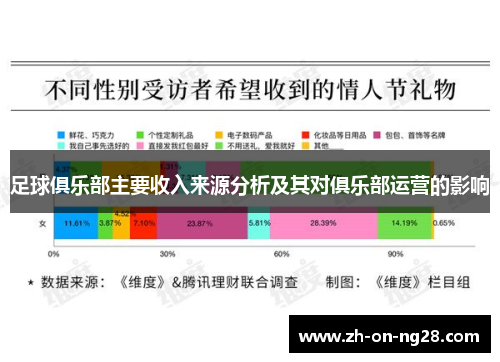 足球俱乐部主要收入来源分析及其对俱乐部运营的影响