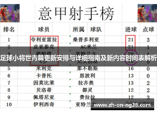 足球小将世青篇更新安排与详细指南及新内容时间表解析