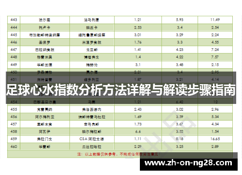 足球心水指数分析方法详解与解读步骤指南