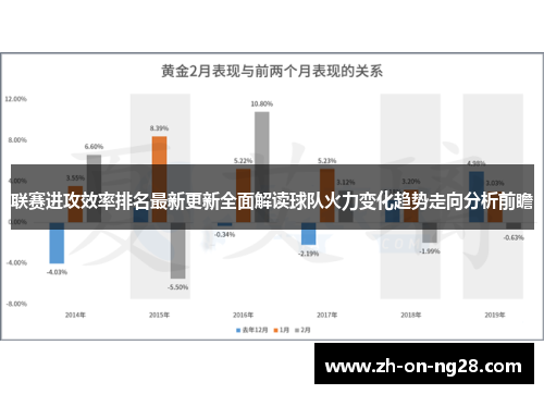 联赛进攻效率排名最新更新全面解读球队火力变化趋势走向分析前瞻