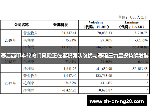 赛后西甲本轮冷门风险正在累积强队隐忧与赛程压力显现持续发酵 赛后西甲本轮冷门风险正在累积强队隐忧与赛程压力显现持续发酵