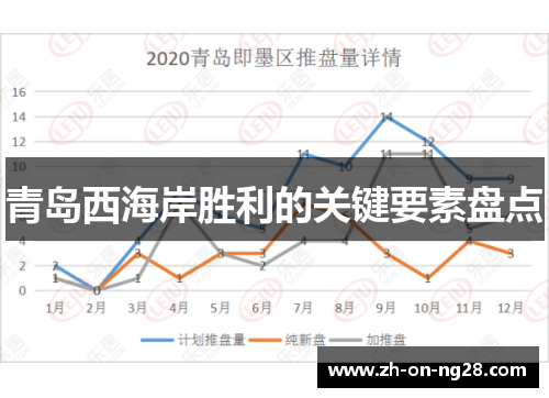 青岛西海岸胜利的关键要素盘点 青岛西海岸胜利的关键要素盘点