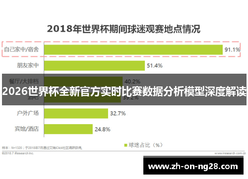 2026世界杯全新官方实时比赛数据分析模型深度解读 2026世界杯全新官方实时比赛数据分析模型深度解读