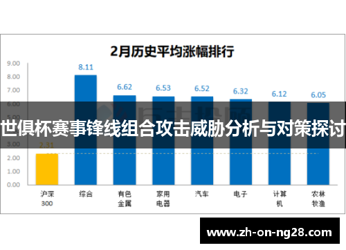 世俱杯赛事锋线组合攻击威胁分析与对策探讨