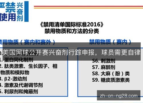美国网球公开赛兴奋剂行踪申报,球员需更自律 美国网球公开赛兴奋剂行踪申报,球员需更自律